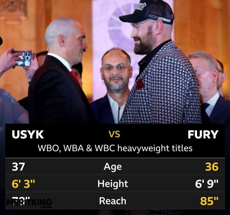 Fury has a big height and reach advantage over Usyk